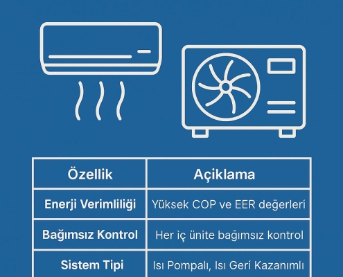 VRF Klima Sistemleri