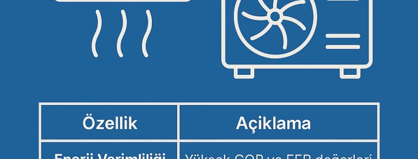 VRF Klima Sistemleri