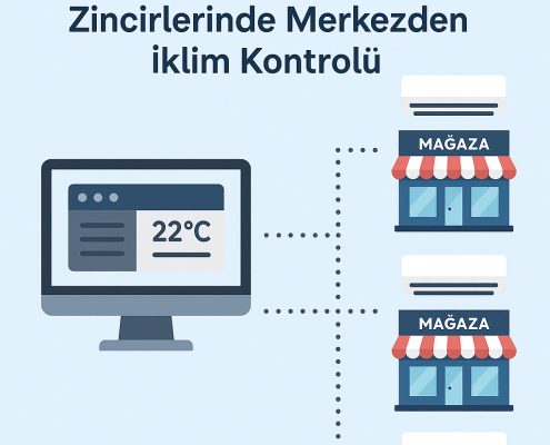 VRF Klimalar ile Mağaza Zincirlerinde Merkezden İklim Kontrolü