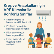 kreş ve anaokulları için vrf klimalar