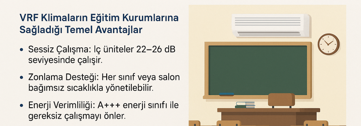okullarda ve üniversitelerde vrf klimalar