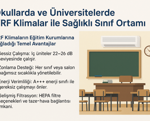 okullarda ve üniversitelerde vrf klimalar
