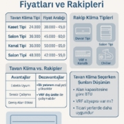 Tavan Klima Fiyatları ve Rakipleri