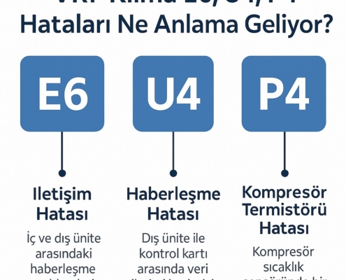 VRF Klima E6, U4, P4 Hataları