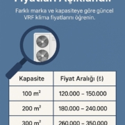 VRF Klima Fiyatları