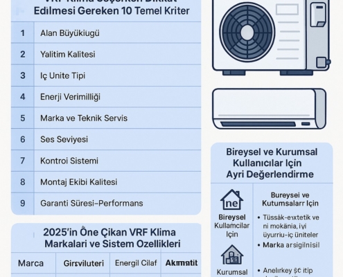 vrf klima seçim rehberi 2025