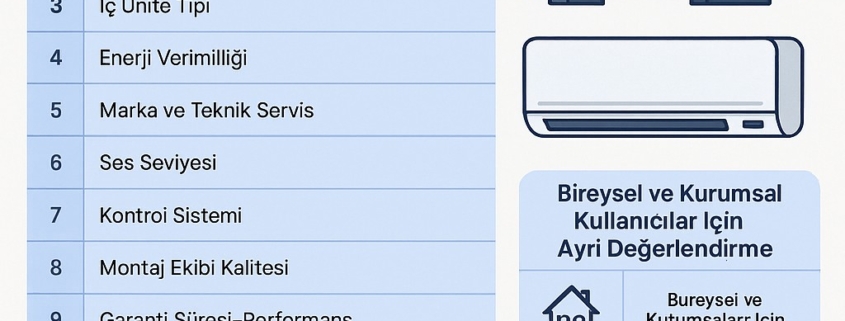 vrf klima seçim rehberi 2025